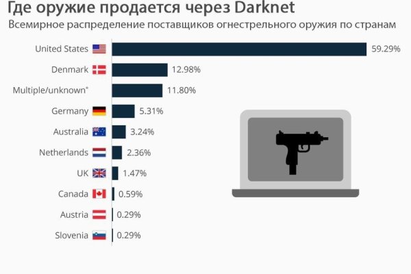 Ссылка омг в тор браузере